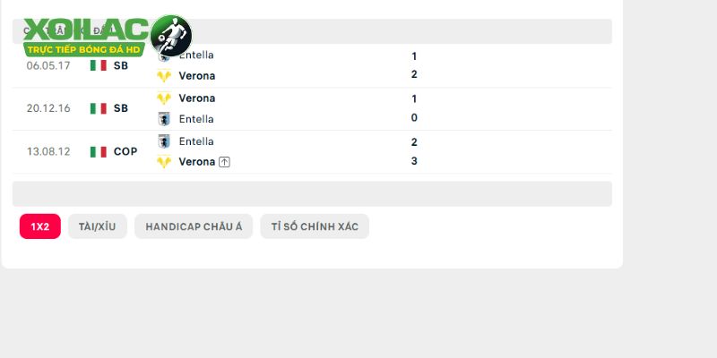 Dấu ấn lịch sử của cặp đấu Hellas Verona vs Virtus Entella