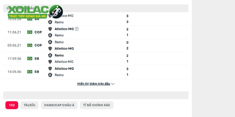 Những lần đụng độ trước đây của Remo vs Atletico MG